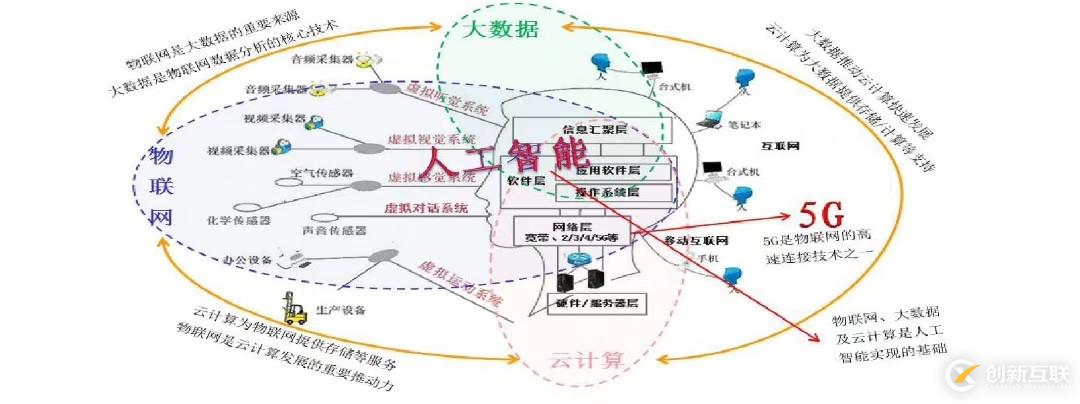 疫情过后，走出寒冬后的人工智能何去何从