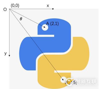 10个可以让你提升一个台阶的VSCode插件