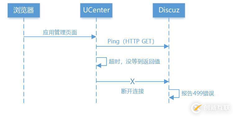 Nginx下请求本机另外Host很慢怎么办