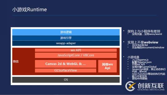 微信小程序开发一款小游戏的示例分析