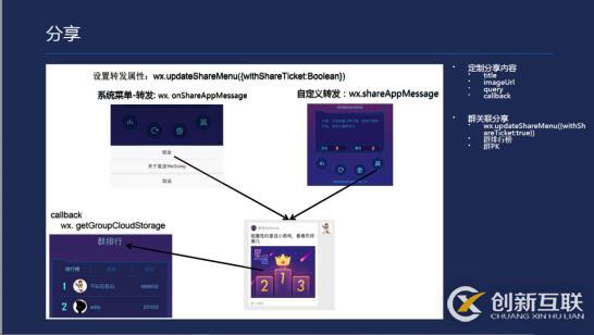 微信小程序开发一款小游戏的示例分析