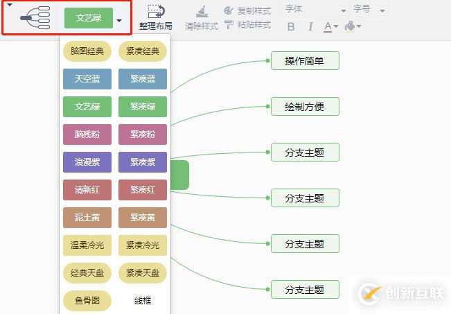 绘制有创意的思维导图要怎样绘制