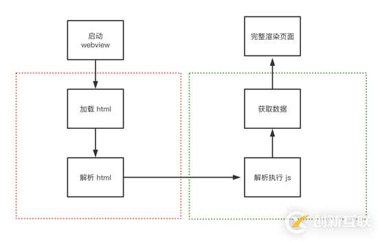 怎么解决HTML5页面无缝闪开的问题