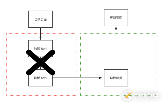 怎么解决HTML5页面无缝闪开的问题