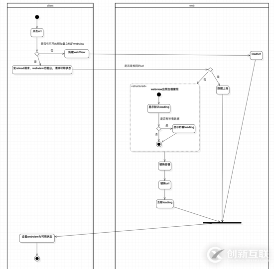 怎么解决HTML5页面无缝闪开的问题