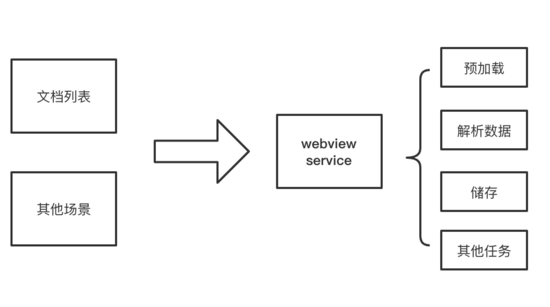 怎么解决HTML5页面无缝闪开的问题