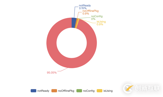 怎么解决HTML5页面无缝闪开的问题