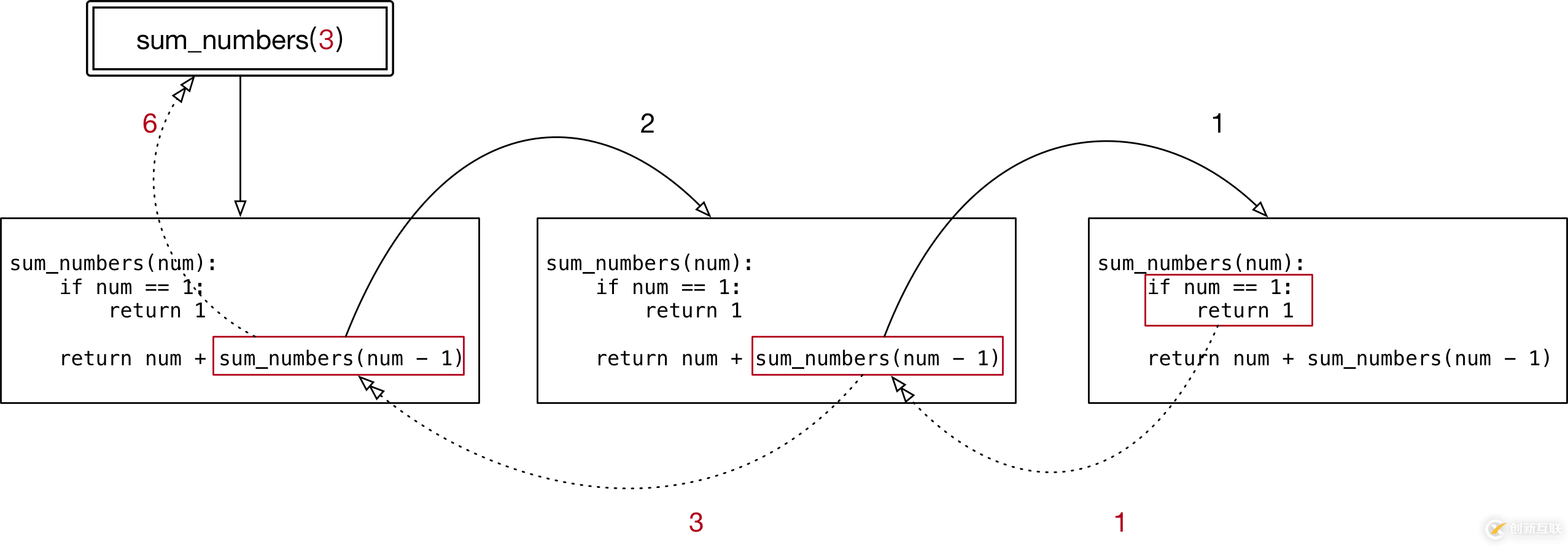 怎么在Python中使用函数