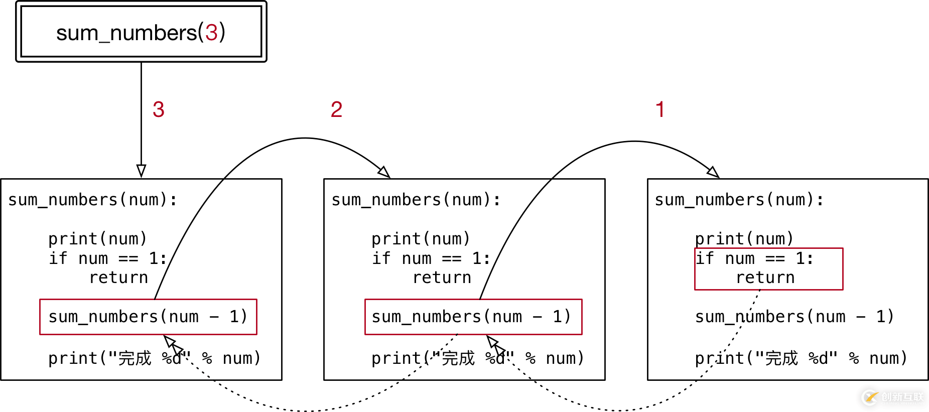 怎么在Python中使用函数