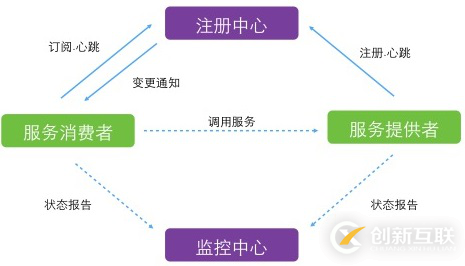 途牛的服务器部署及架构有哪些演进