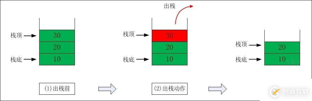 如何使用python实现数组、链表、队列、栈