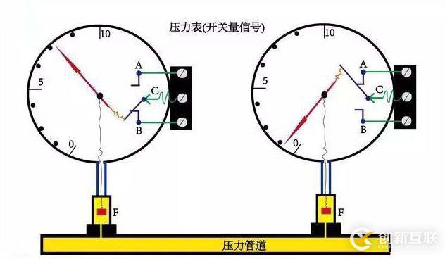 数据传输中用到的模拟量和开关量指什么?