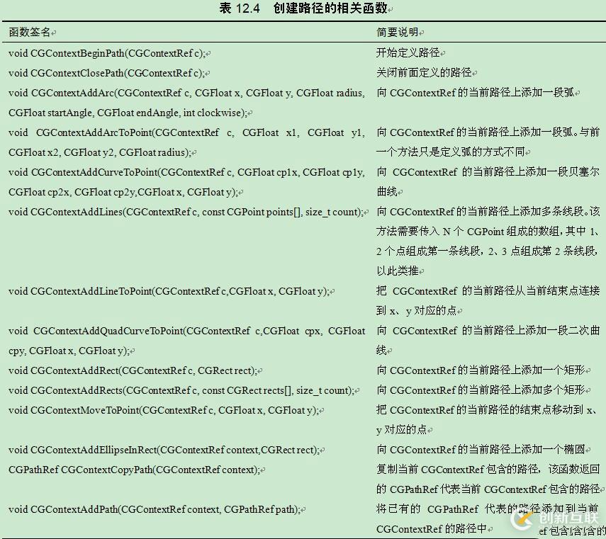 疯狂ios讲义之使用路径