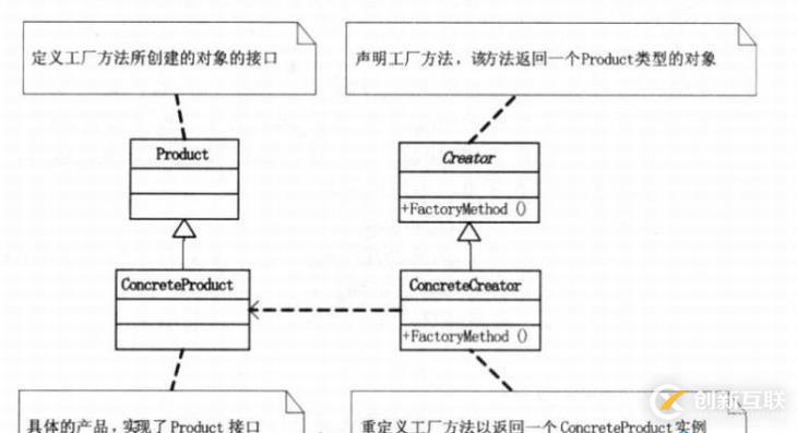 设计模式-工厂方法模式