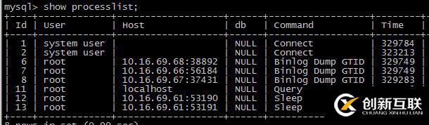 MySQL5.7中多源复制及Nginx中间件是怎么样的