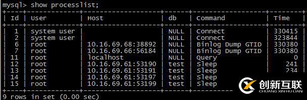 MySQL5.7中多源复制及Nginx中间件是怎么样的