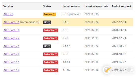 如何从ASP.NET Core3.1迁移到5.0