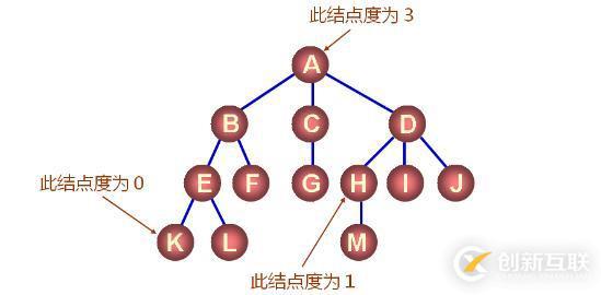 数据结构之树（三十四）