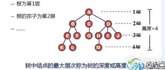 数据结构之树（三十四）