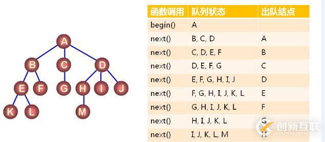 数据结构之树（三十四）