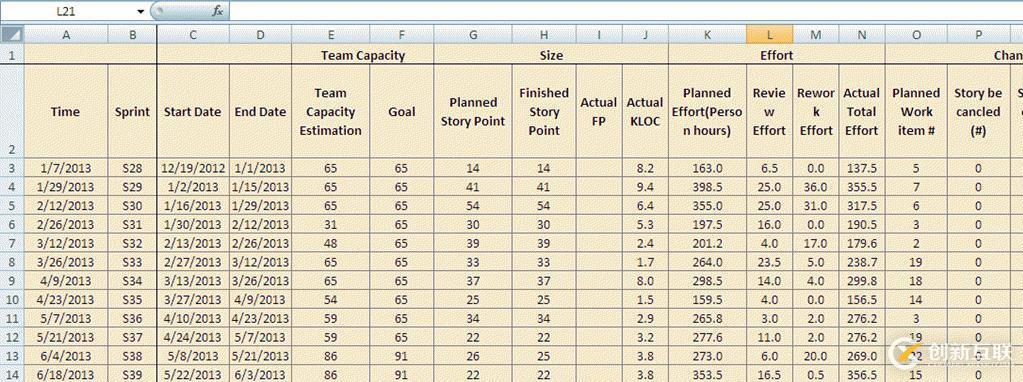 敏捷软件开发实践-Sprint Story Point Estimation