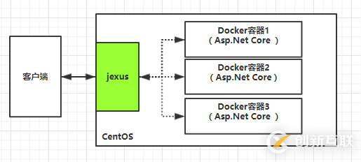 .Net Core和jexus如何配置HTTPS服务