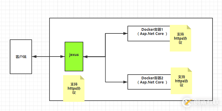 .Net Core和jexus如何配置HTTPS服务