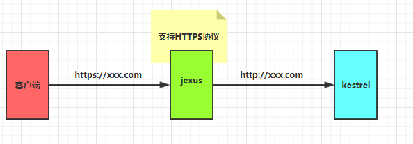 .Net Core和jexus如何配置HTTPS服务