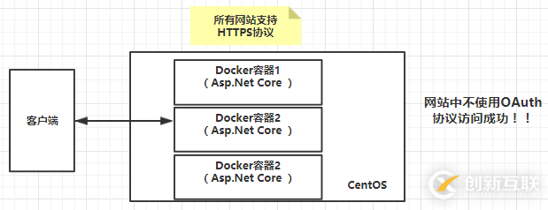 .Net Core和jexus如何配置HTTPS服务