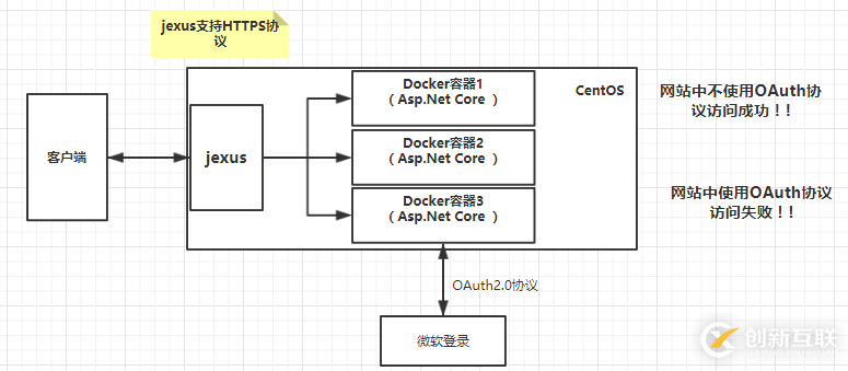 .Net Core和jexus如何配置HTTPS服务