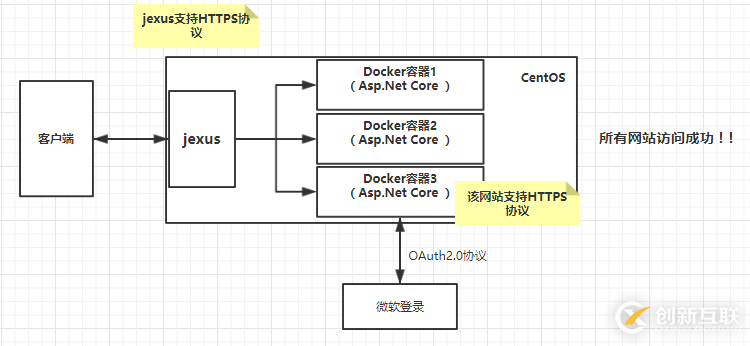 .Net Core和jexus如何配置HTTPS服务