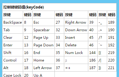 使用Python实现EM算法