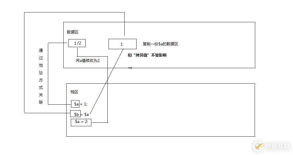 php实现对象传值方式的具体案例