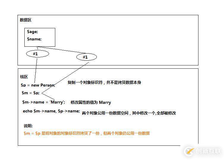 php实现对象传值方式的具体案例