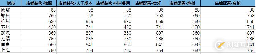 怎么在python中使用pandas进行模糊匹配