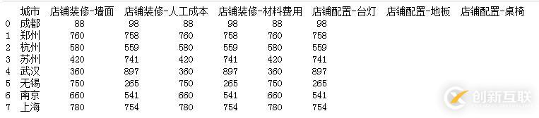 怎么在python中使用pandas进行模糊匹配