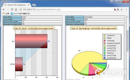 Rsyslog+Loganalyer+MySQL下部署日志服务器