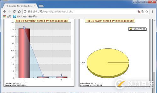 Rsyslog+Loganalyer+MySQL下部署日志服务器