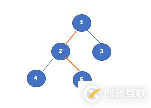 Python中怎么判断二叉树是否存