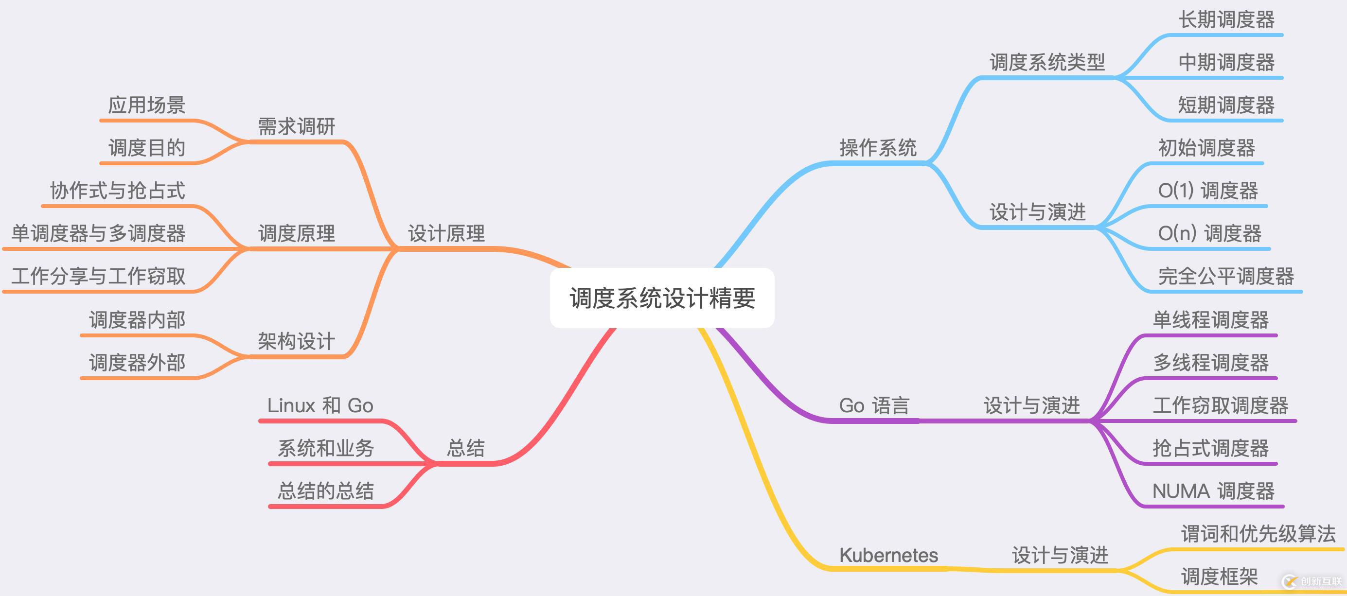 调度系统设计精要