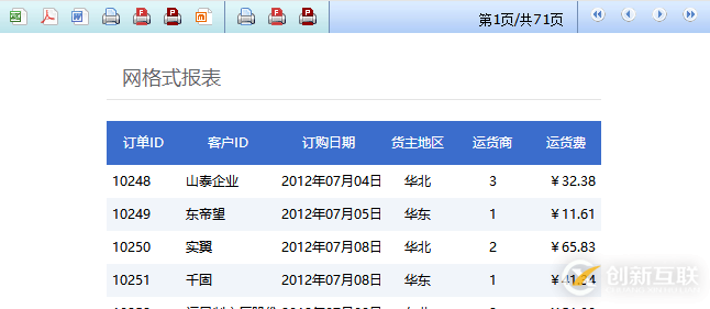 报表集成那点事