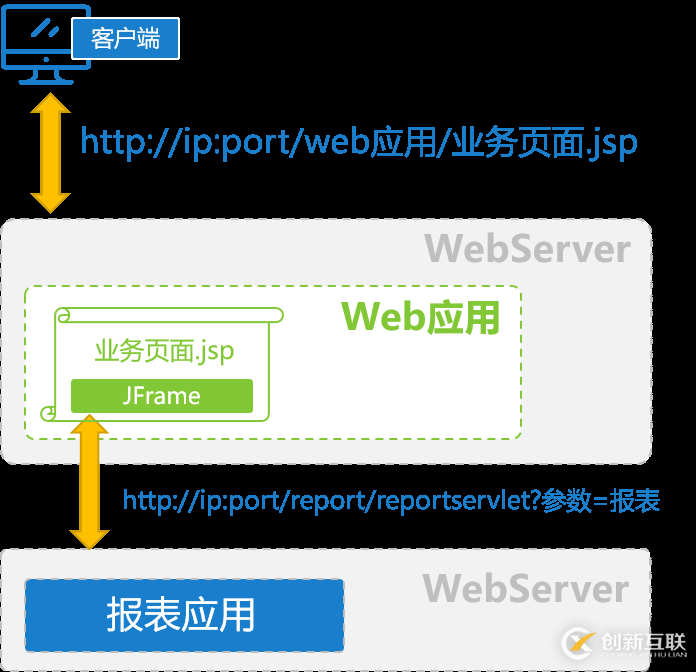 报表集成那点事