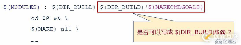 makefile模块独立编译的支持方法是什么