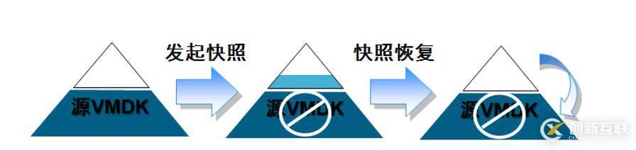 vSphere使用vCenter  server进行虚拟主机管理