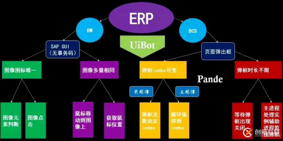 ERP系统的RPA实施技巧是什么