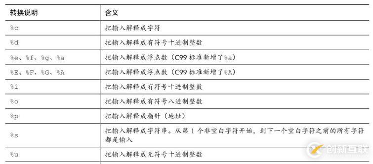 图片来源C Primer Plus