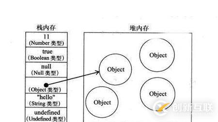 javascript中的都有哪些数据类型