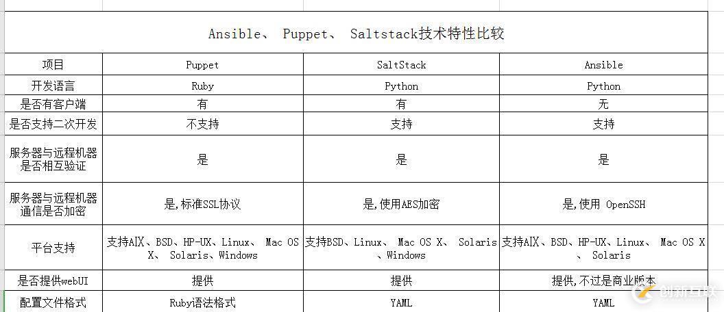 Python库安装速度过慢怎么办