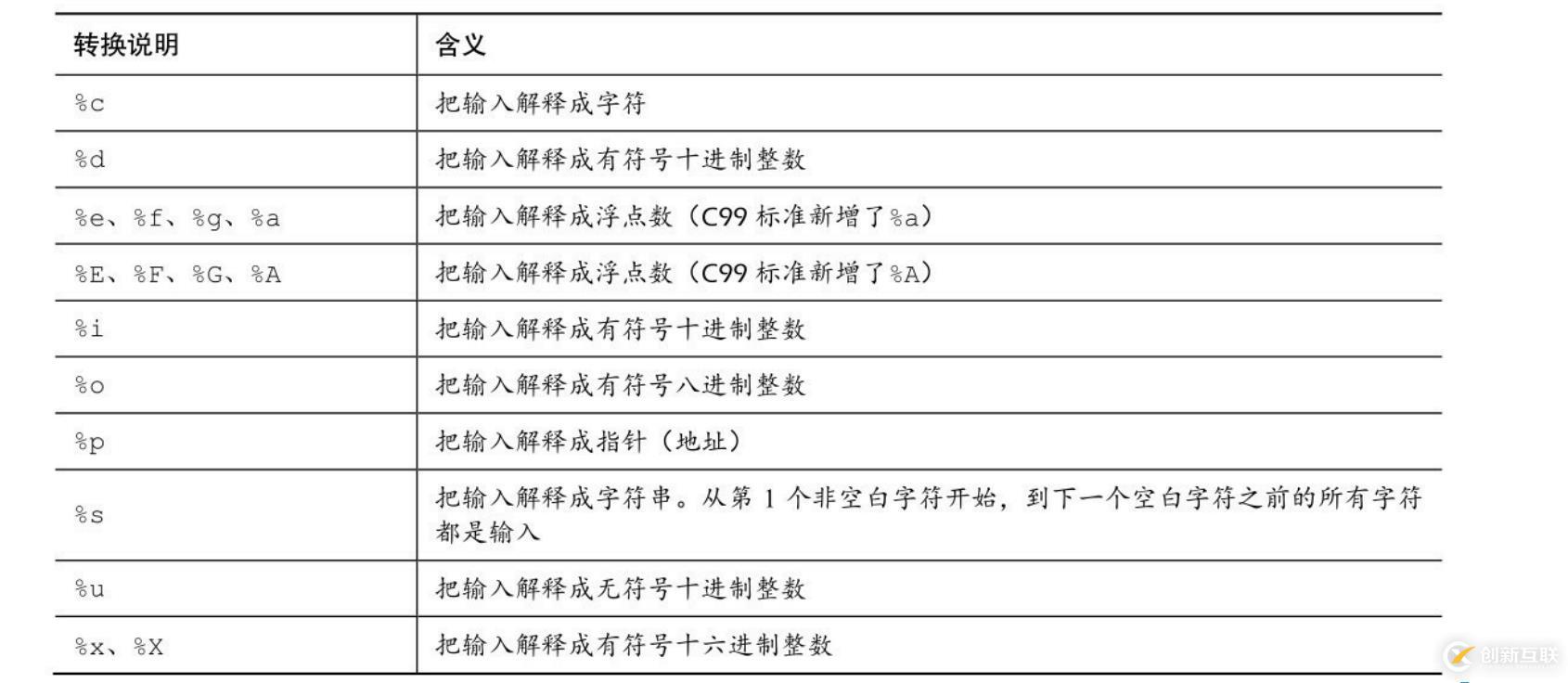 图片来源C Primer Plus