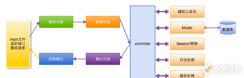 Go编写的Socket服务器模块解耦及基础模块的设计示例分析